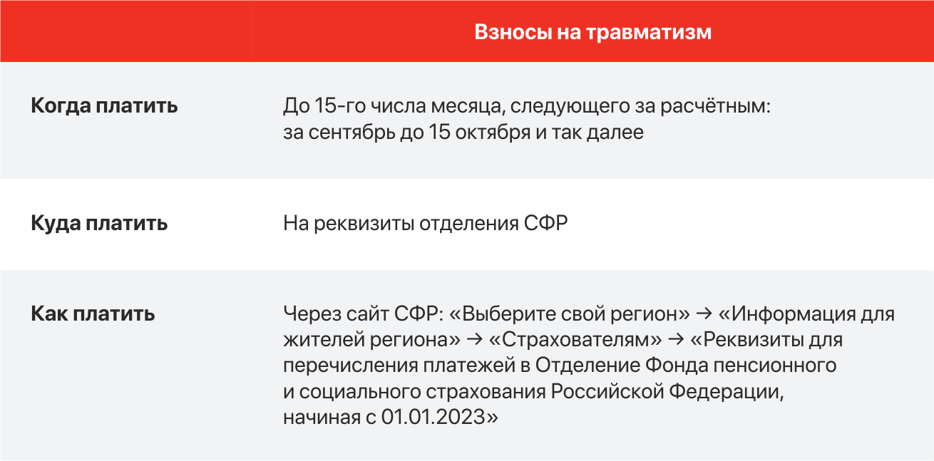 Как уплатить страховые взносы на травматизм